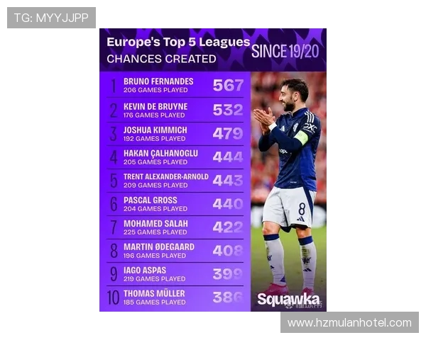 本世纪五大联赛最年轻首发前十榜单道曼居首亚马尔位列第四解析全